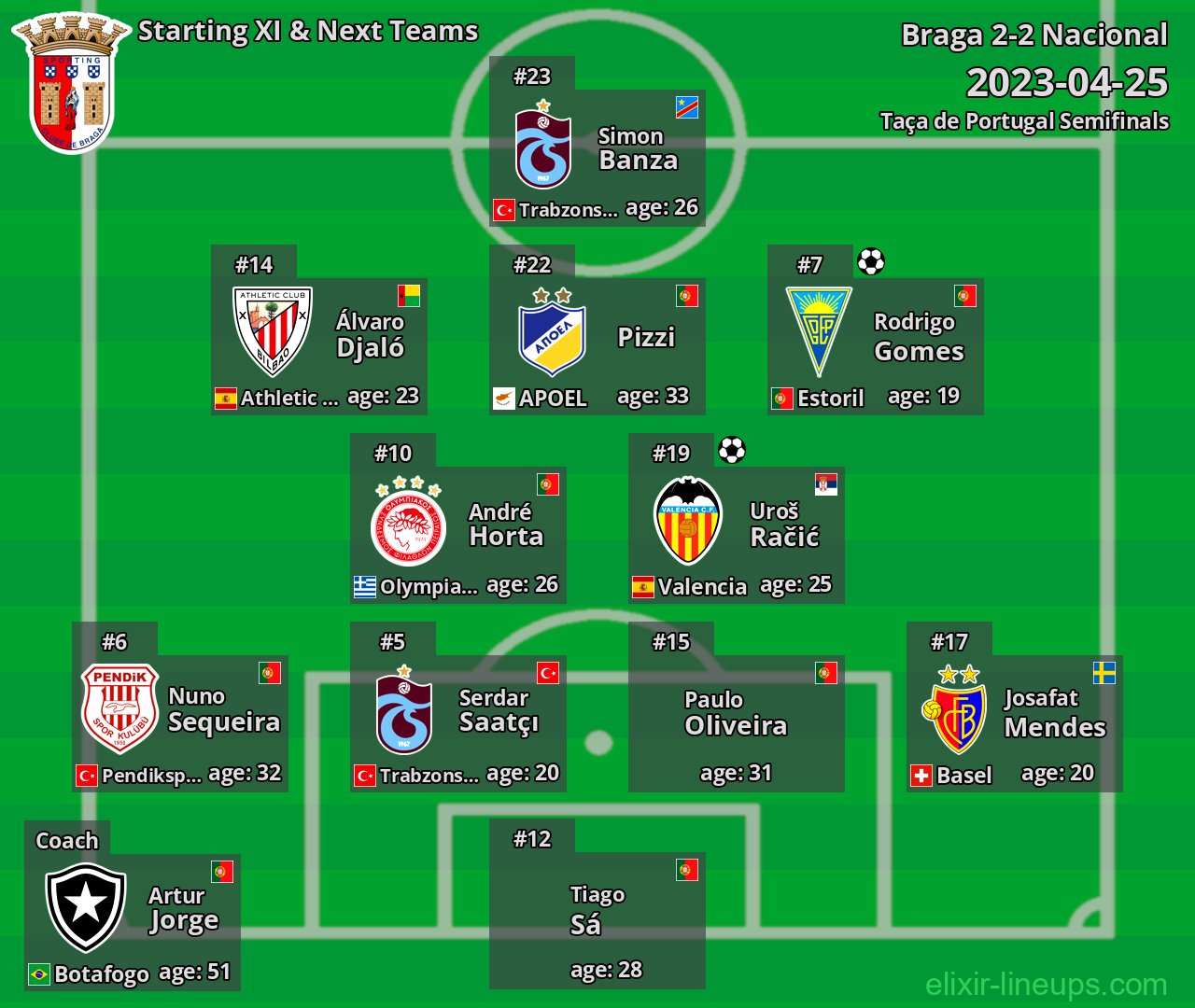 Braga Starting XI & Next Teams 2023-04-25