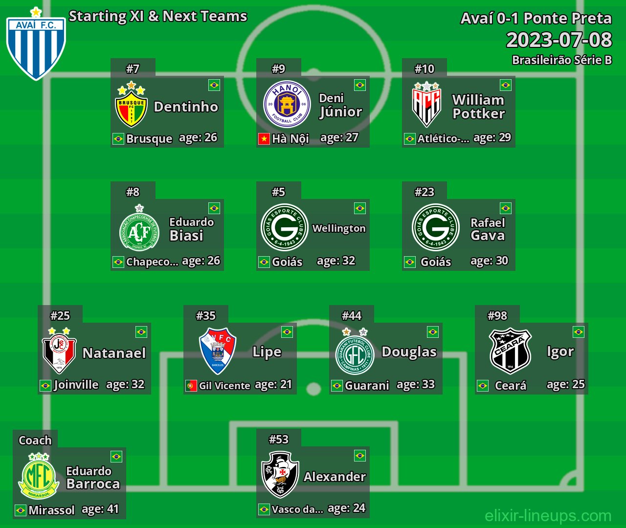 Avaí Starting XI & Next Teams 2023-07-08