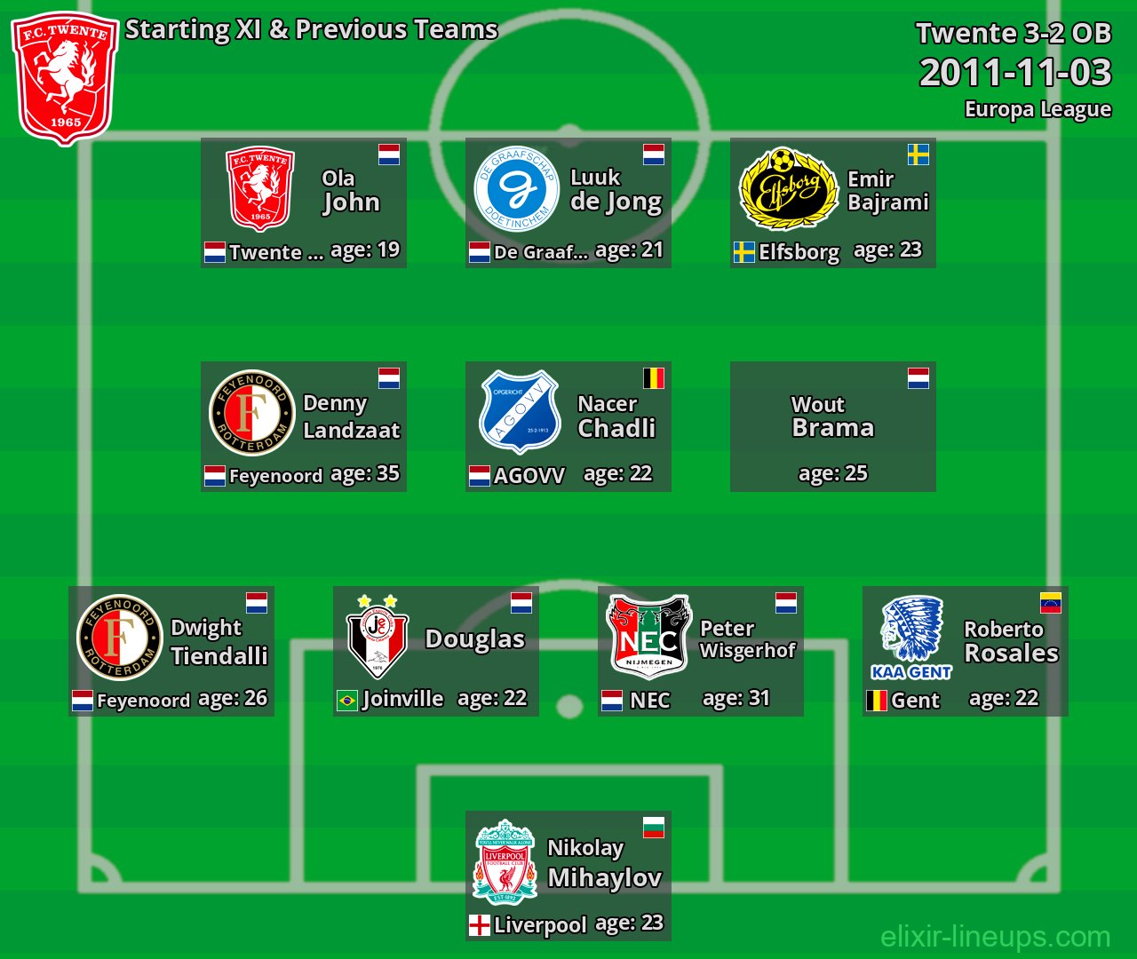 Twente Starting XI & Previous Teams 2011-11-03