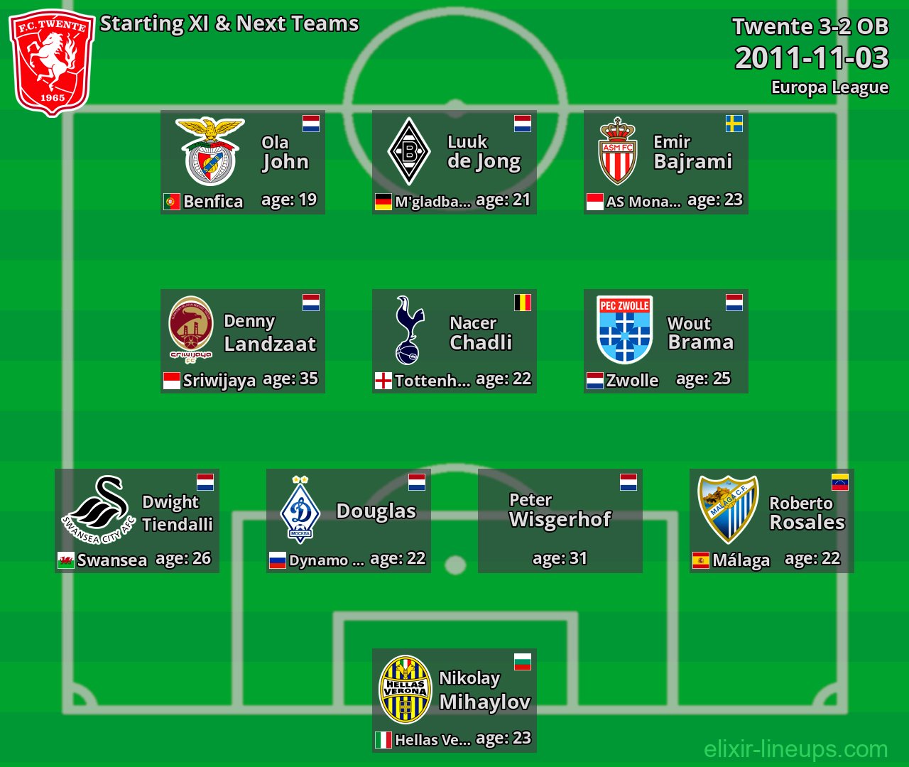 Twente Starting XI & Next Teams 2011-11-03