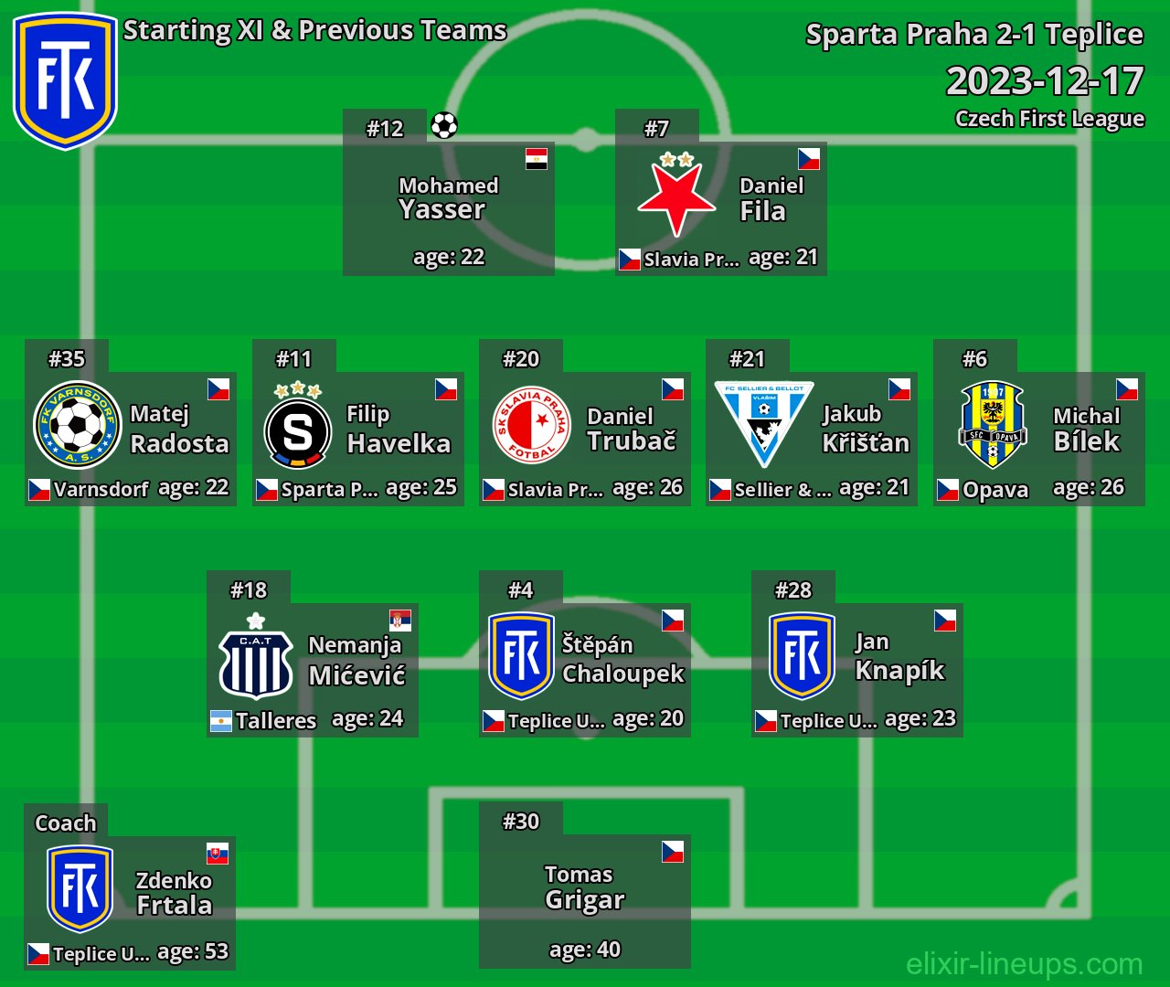 Teplice Starting XI & Previous Teams 2023-12-17