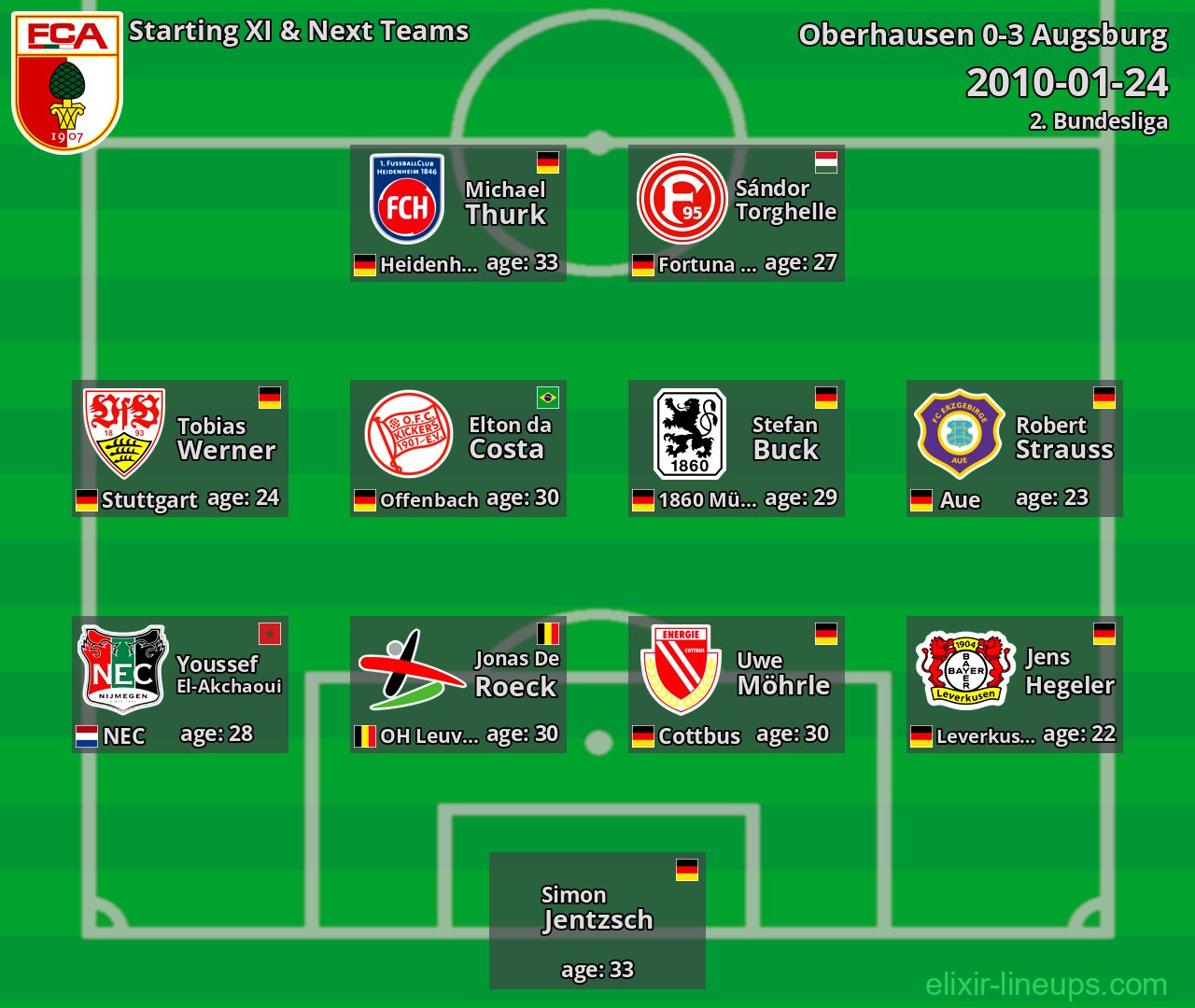 Augsburg Starting XI & Next Teams 2010-01-24