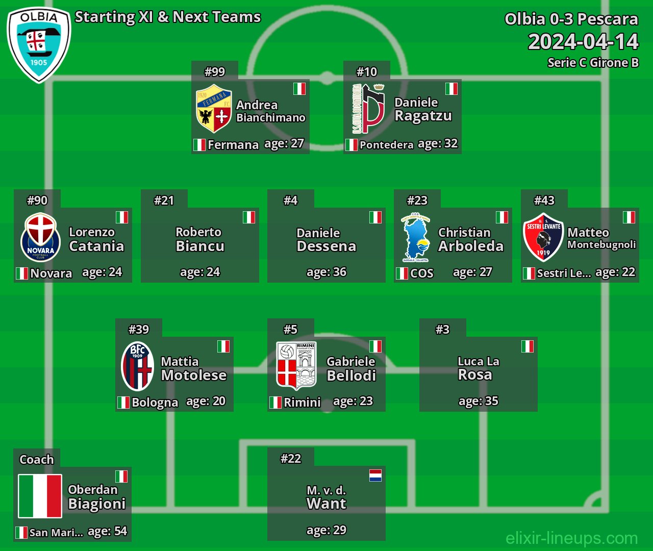 Olbia Starting XI & Next Teams 2024-04-14