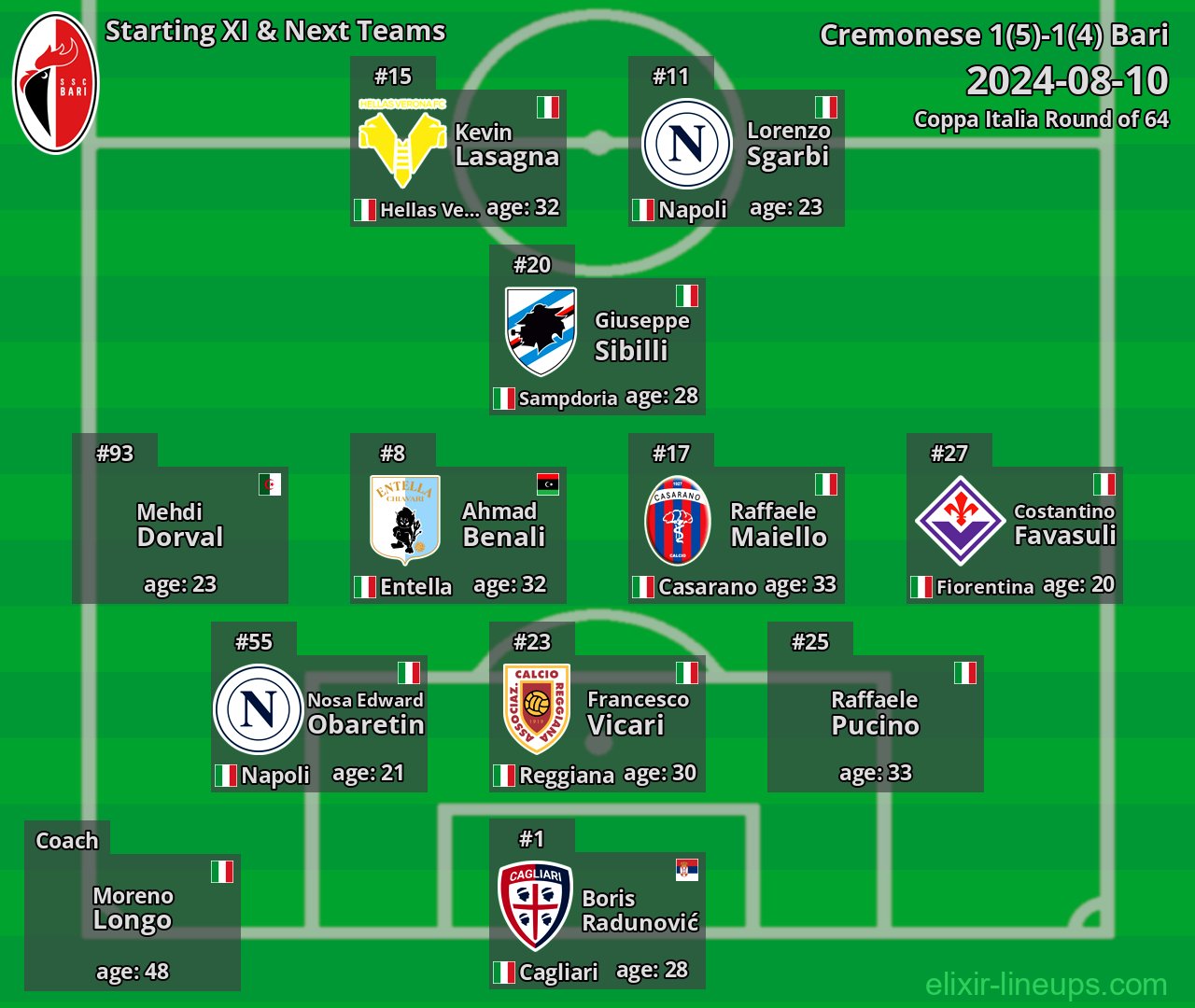Bari Starting XI & Next Teams 2024-08-10