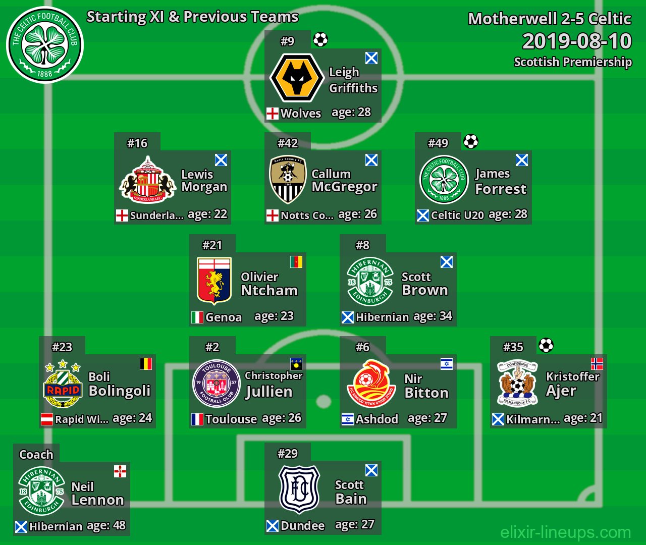Celtic Starting XI & Previous Teams 2019-08-10