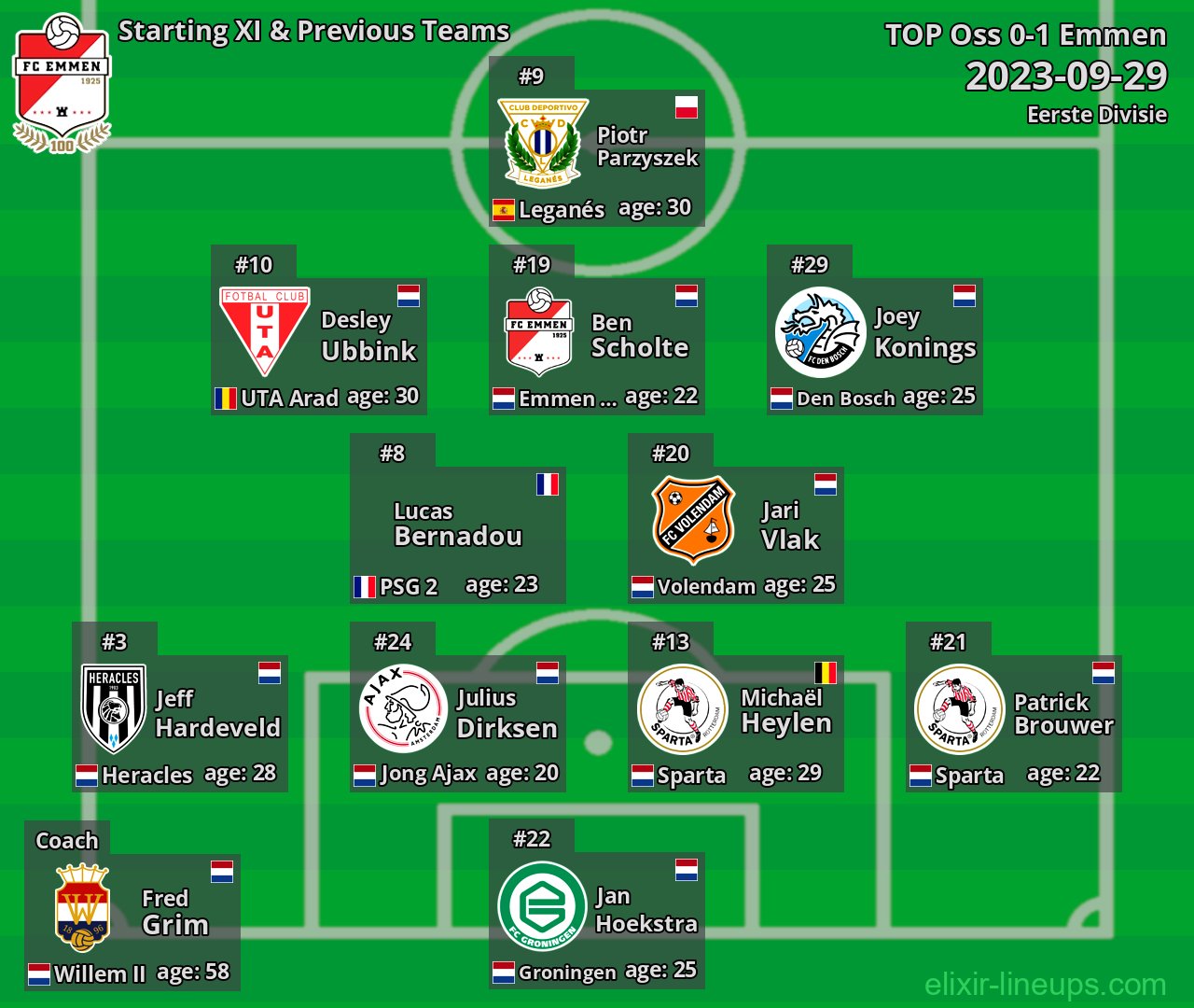 Emmen Starting XI & Previous Teams 2023-09-29