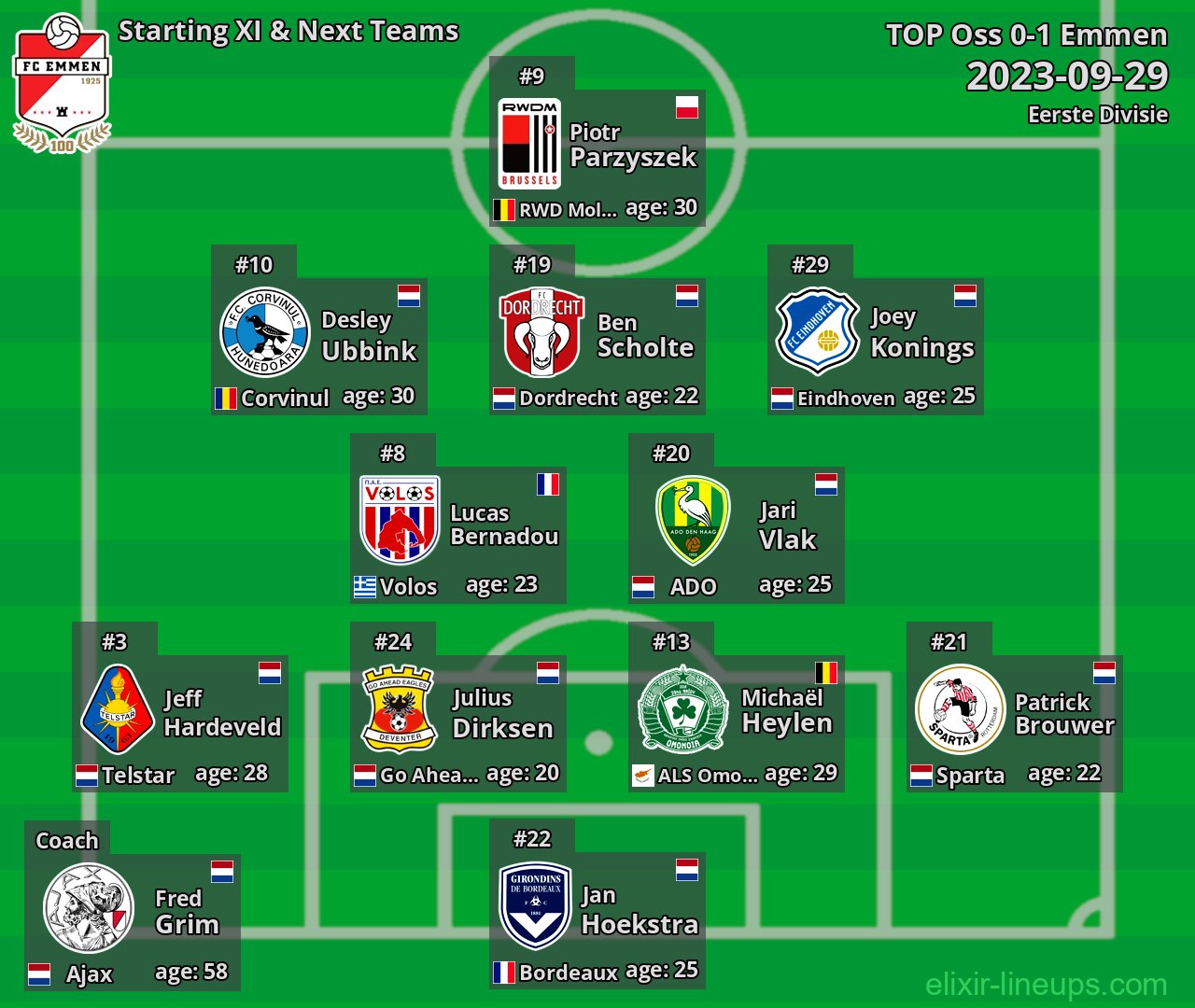 Emmen Starting XI & Next Teams 2023-09-29