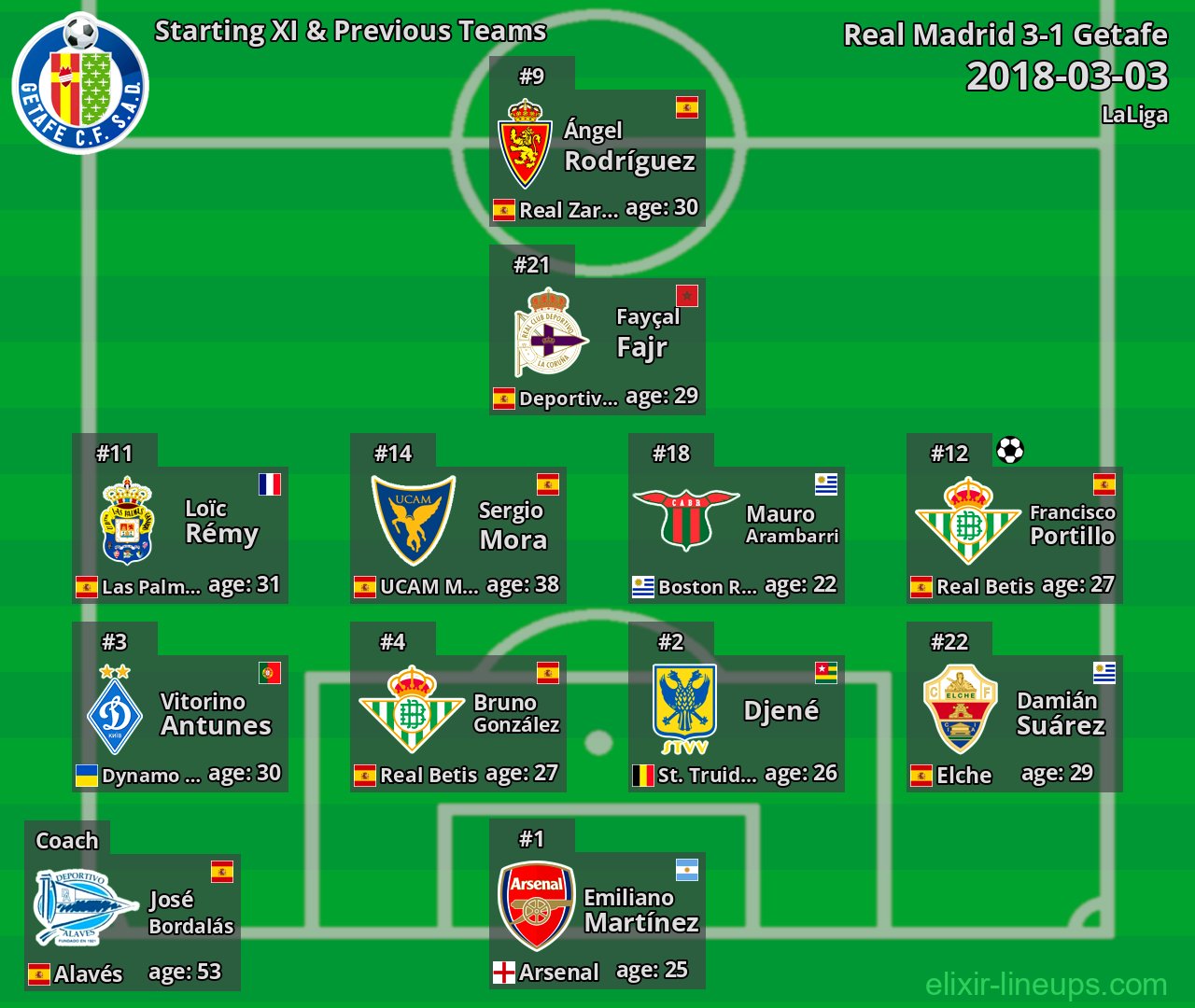 Getafe Starting XI & Previous Teams 2018-03-03