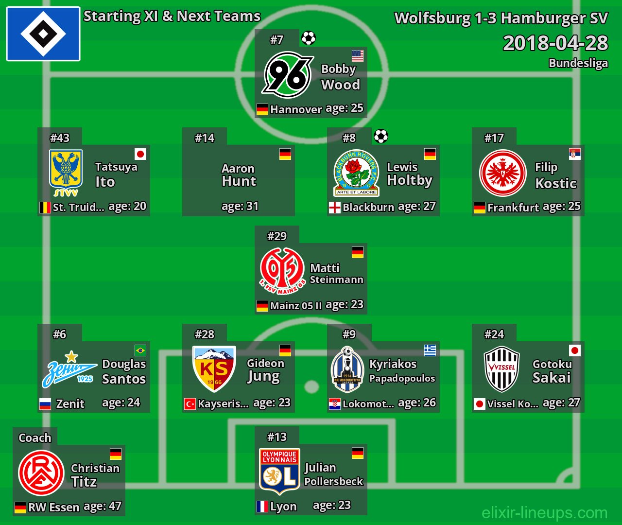 Hamburger SV Starting XI & Next Teams 2018-04-28