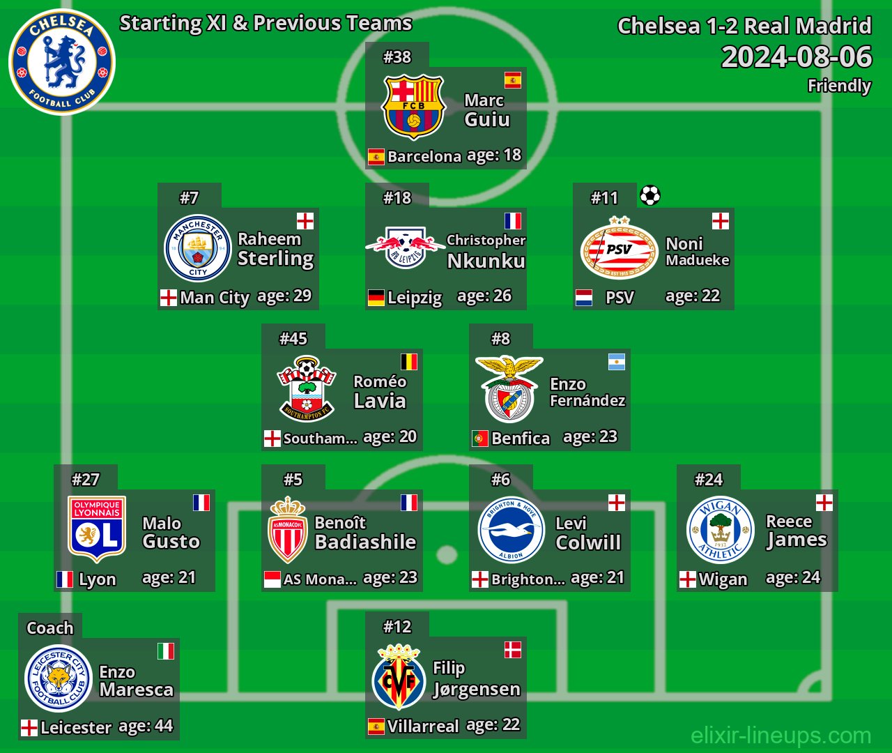 Chelsea Starting XI & Previous Teams 2024-08-06