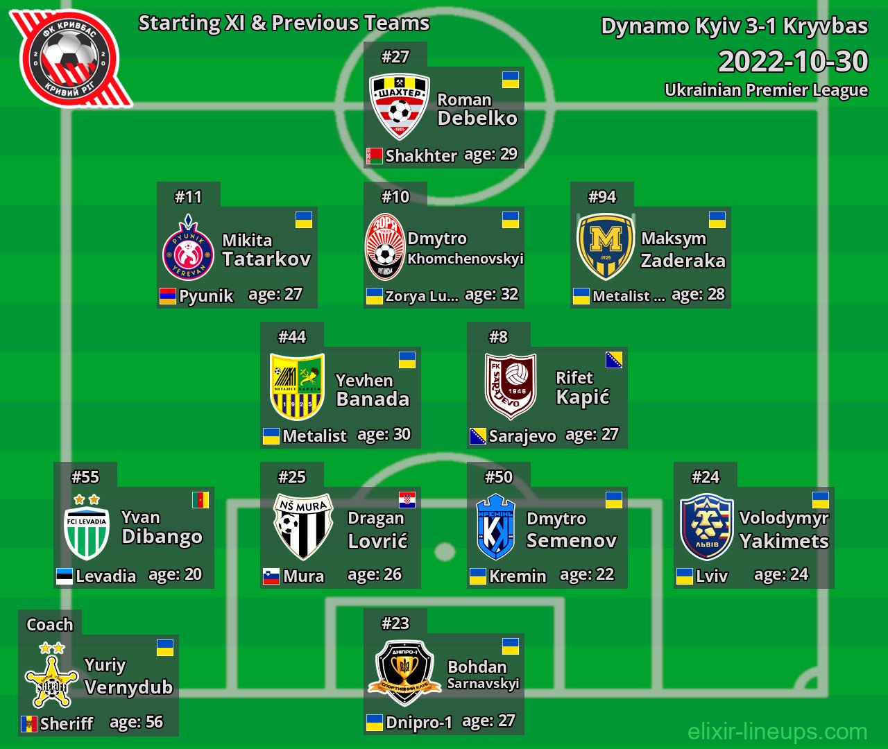Kryvbas Starting XI & Previous Teams 2022-10-30