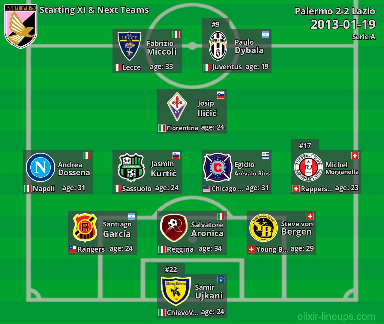 Palermo Starting XI & Next Teams 2013-01-19