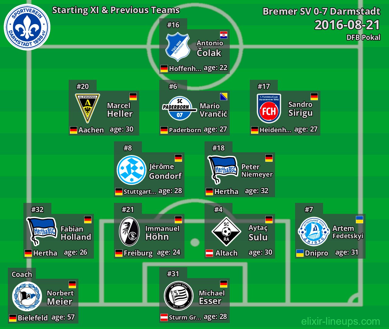 Darmstadt Starting XI & Previous Teams 2016-08-21