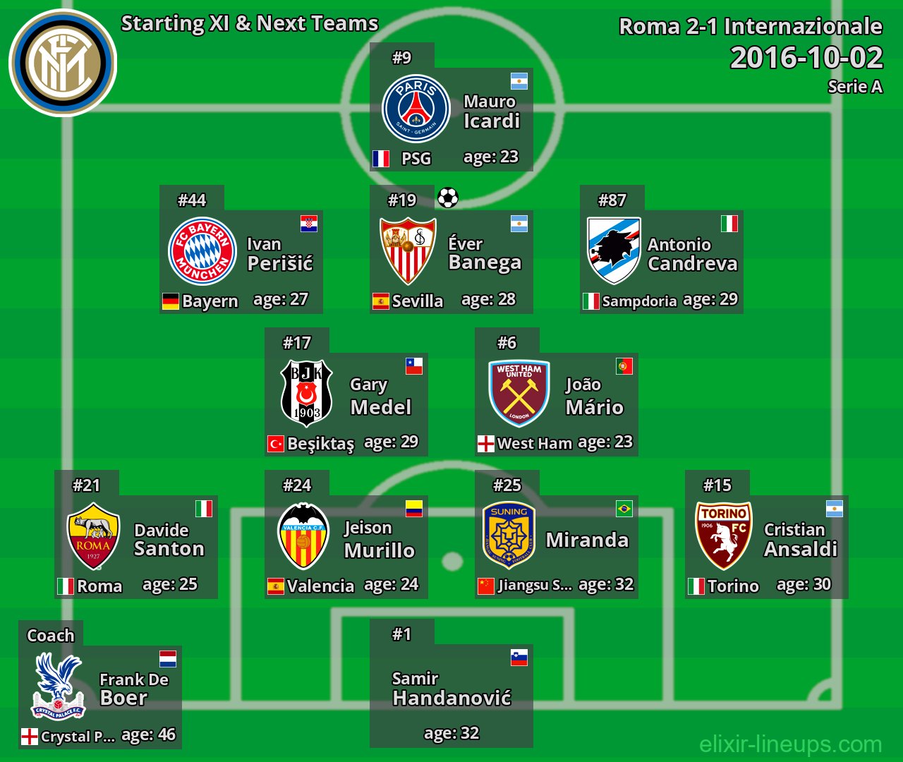 Internazionale Starting XI & Next Teams 2016-10-02