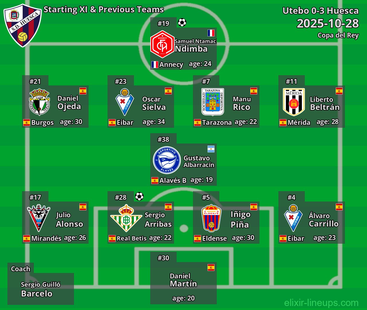 Huesca Starting XI & Previous Teams 2025-10-28