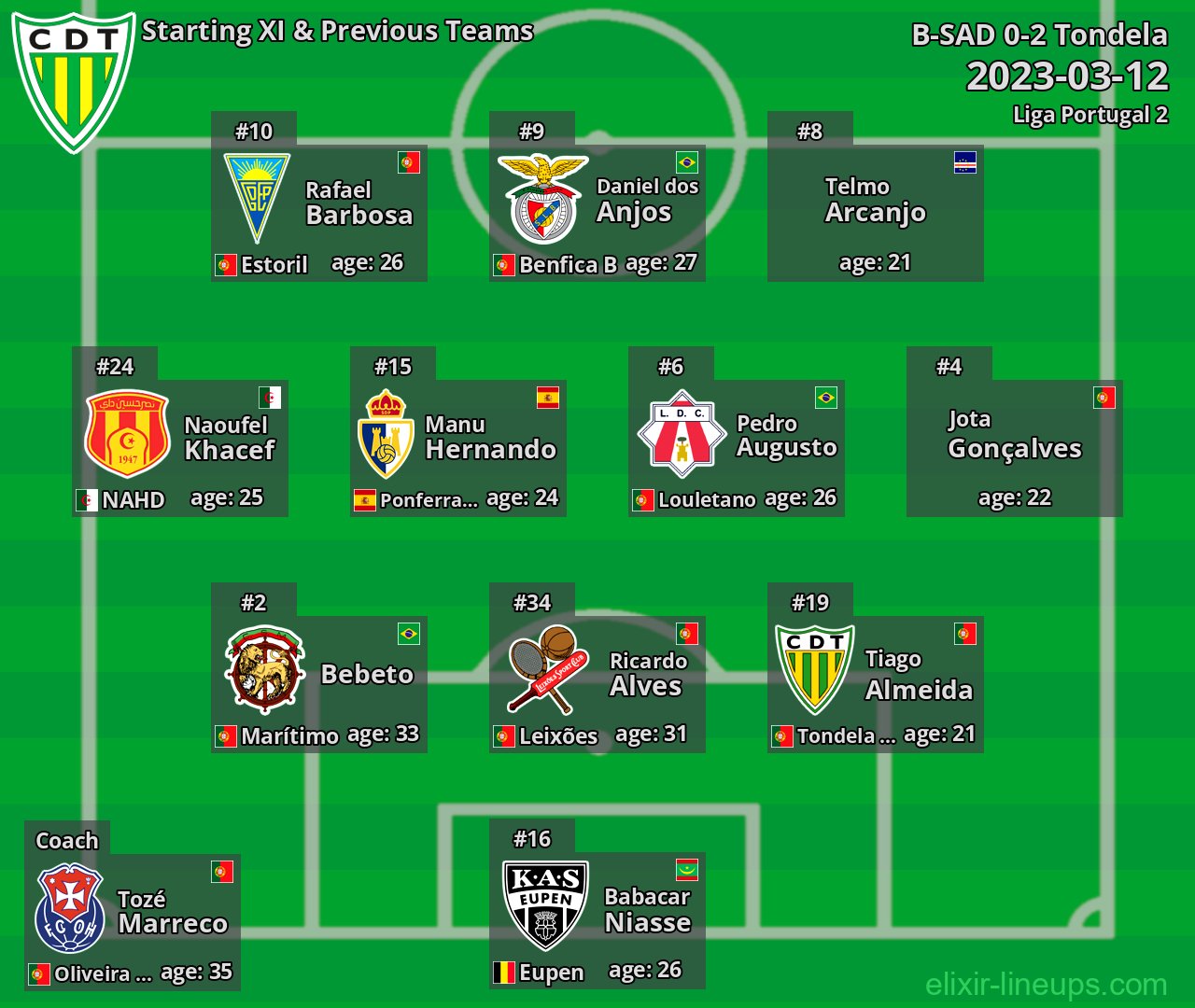 Tondela Starting XI & Previous Teams 2023-03-12