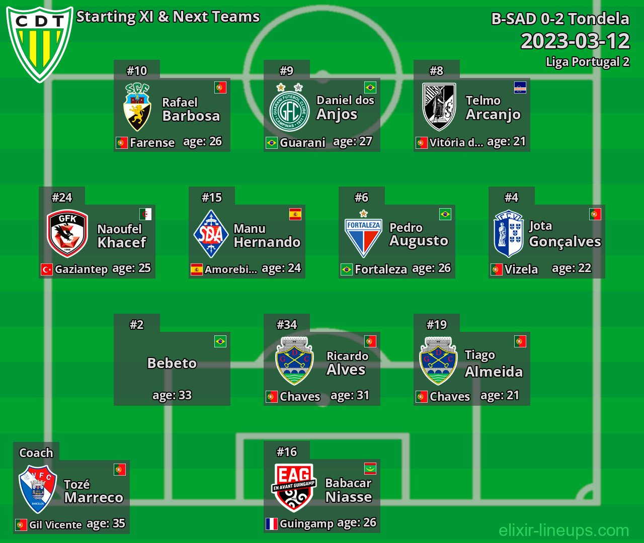 Tondela Starting XI & Next Teams 2023-03-12