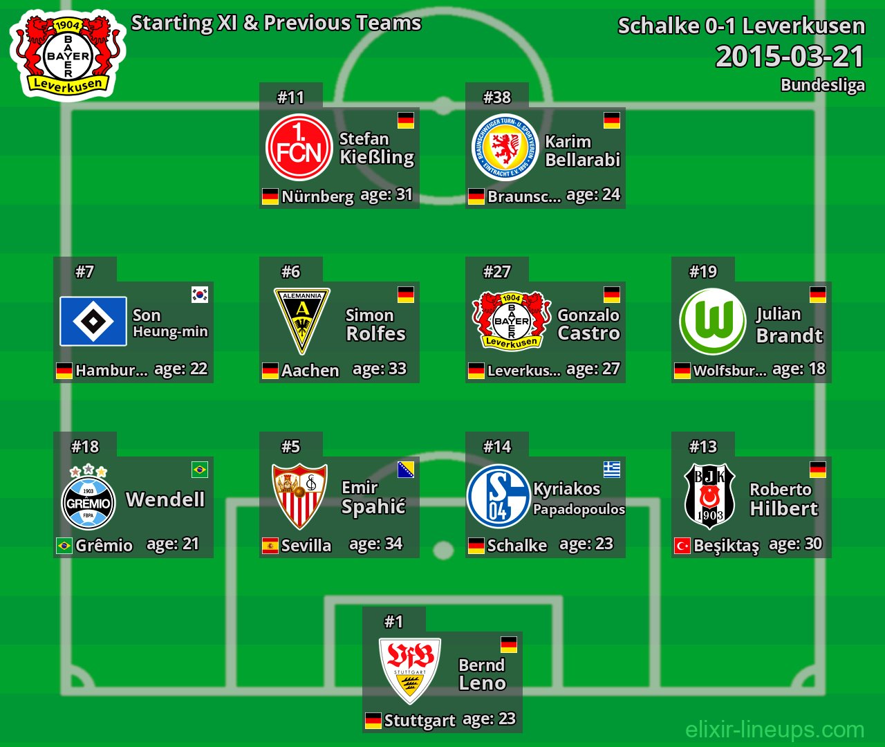 Leverkusen Starting XI & Previous Teams 2015-03-21