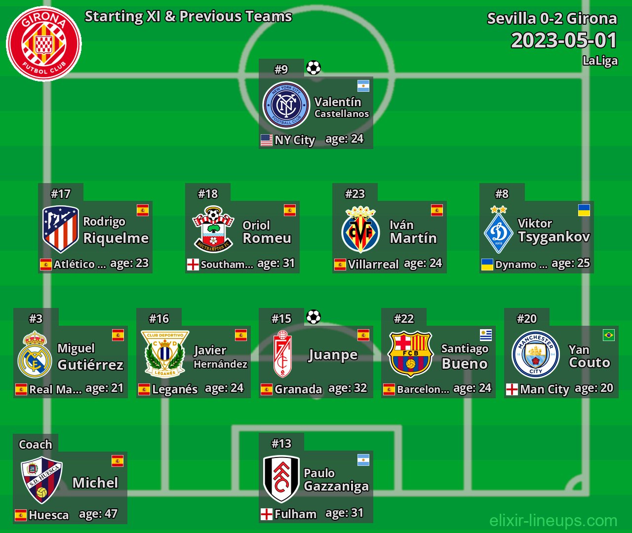 Girona Starting XI & Previous Teams 2023-05-01