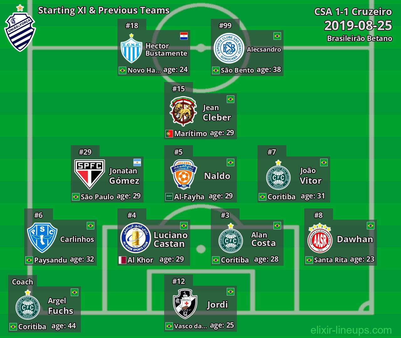 CSA Starting XI & Previous Teams 2019-08-25