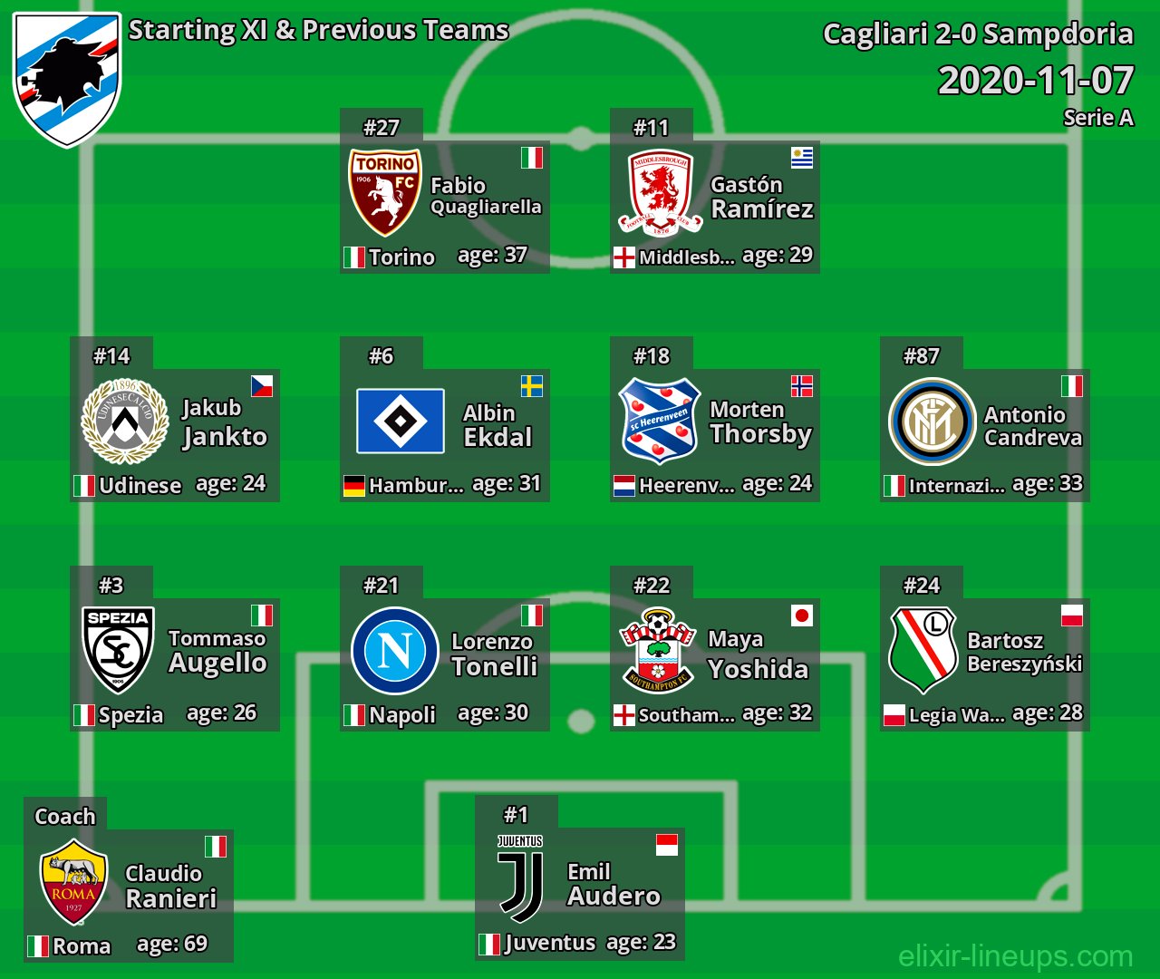 Sampdoria Starting XI & Previous Teams 2020-11-07