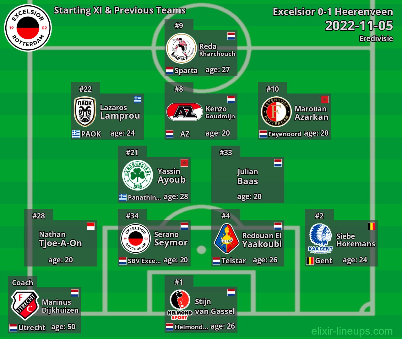 Excelsior Starting XI & Previous Teams 2022-11-05
