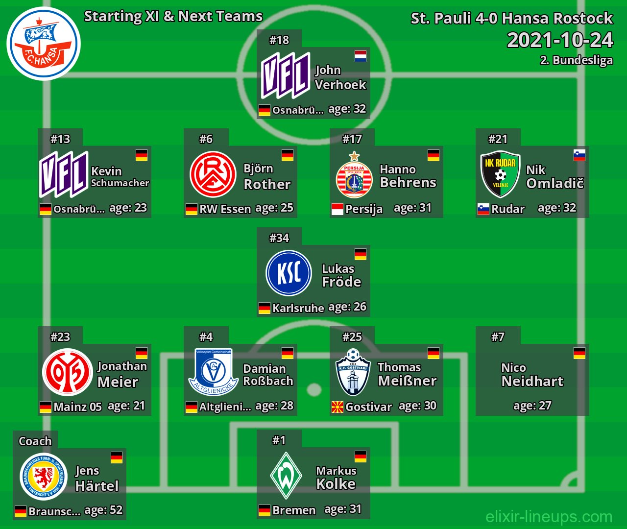 Hansa Rostock Starting XI & Next Teams 2021-10-24