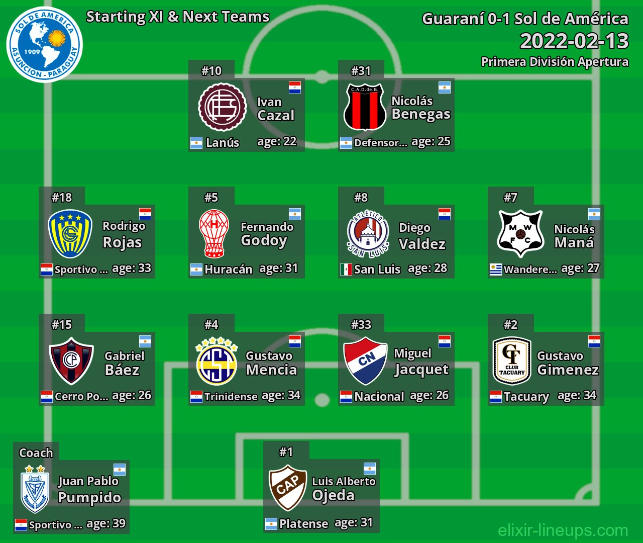 Sol de América Starting XI & Next Teams 2022-02-13