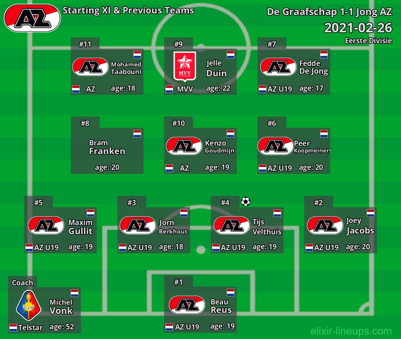 Jong AZ Starting XI & Previous Teams 2021-02-26