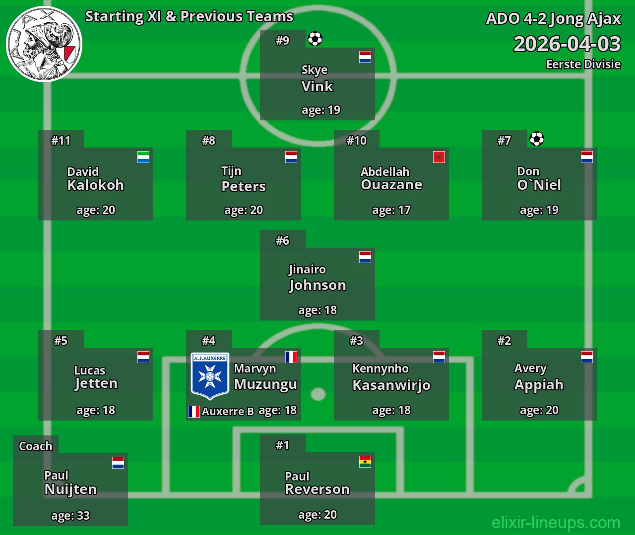 Jong Ajax Starting XI & Previous Teams 2026-04-03