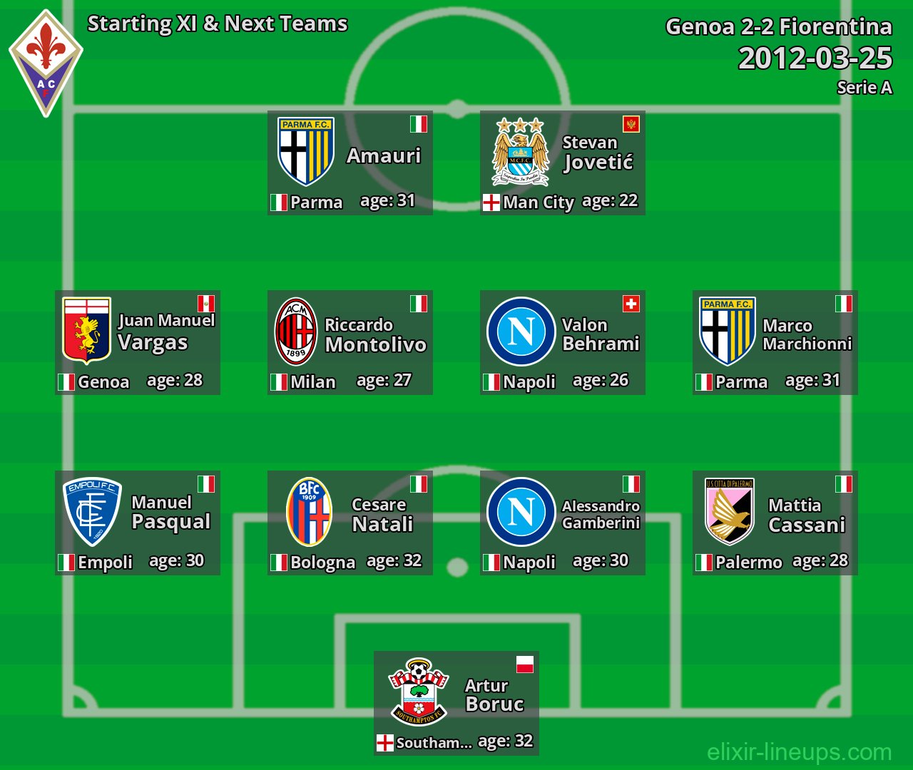 Fiorentina Starting XI & Next Teams 2012-03-25
