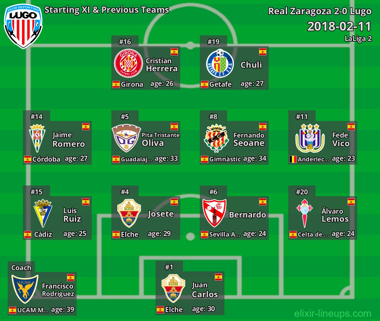 Lugo Starting XI & Previous Teams 2018-02-11