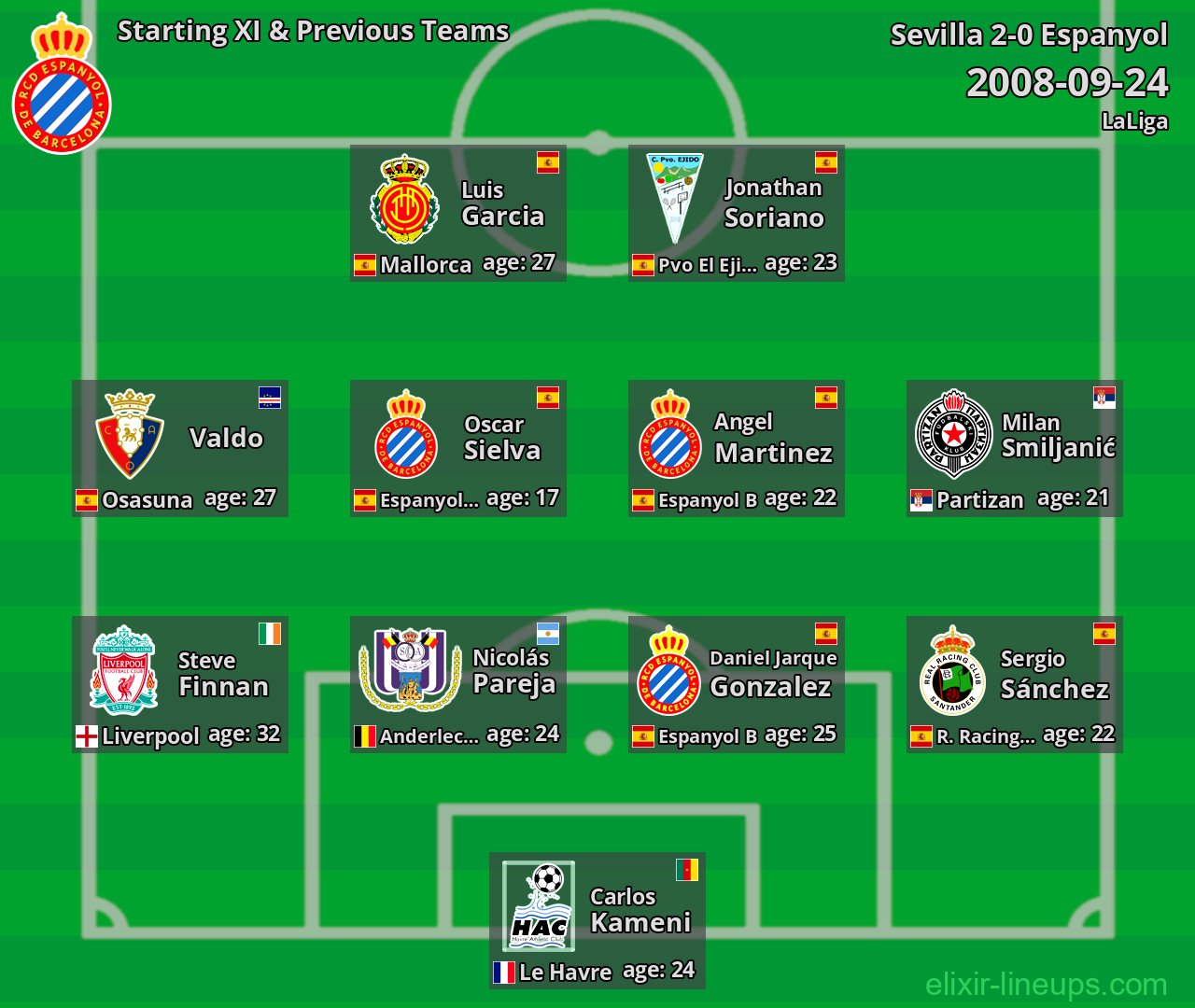 Espanyol Starting XI & Previous Teams 2008-09-24