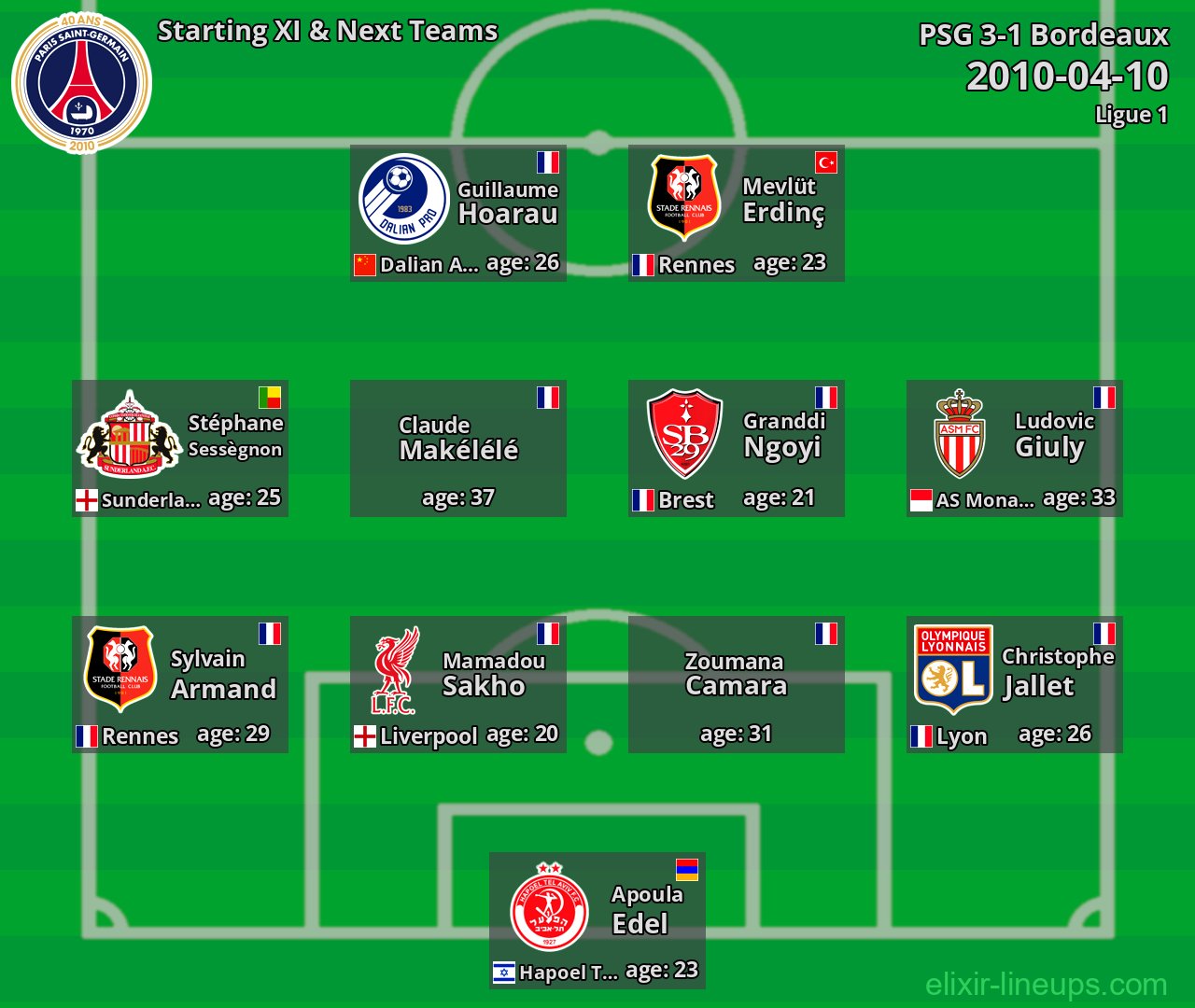 PSG Starting XI & Next Teams 2010-04-10