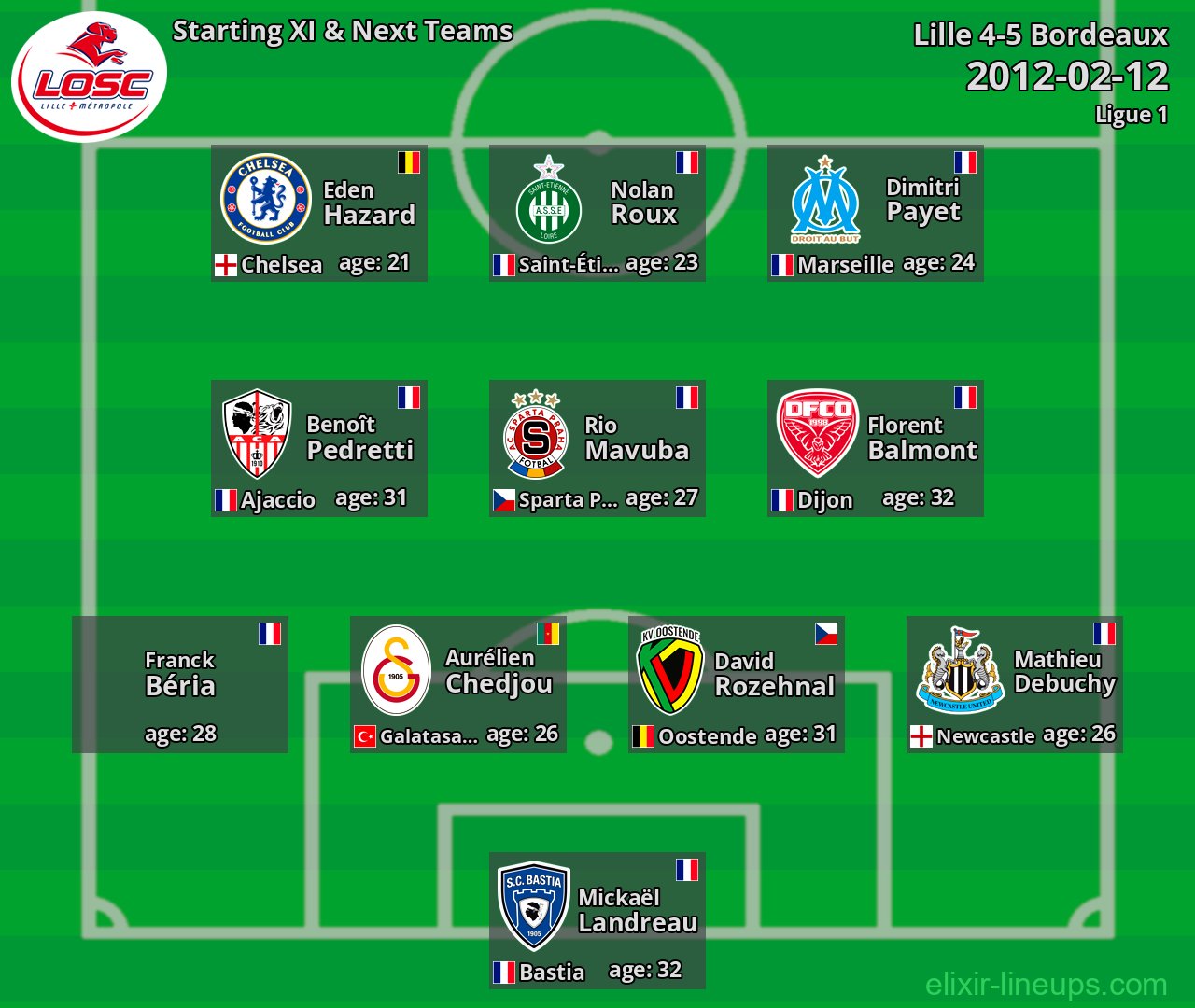 Lille Starting XI & Next Teams 2012-02-12