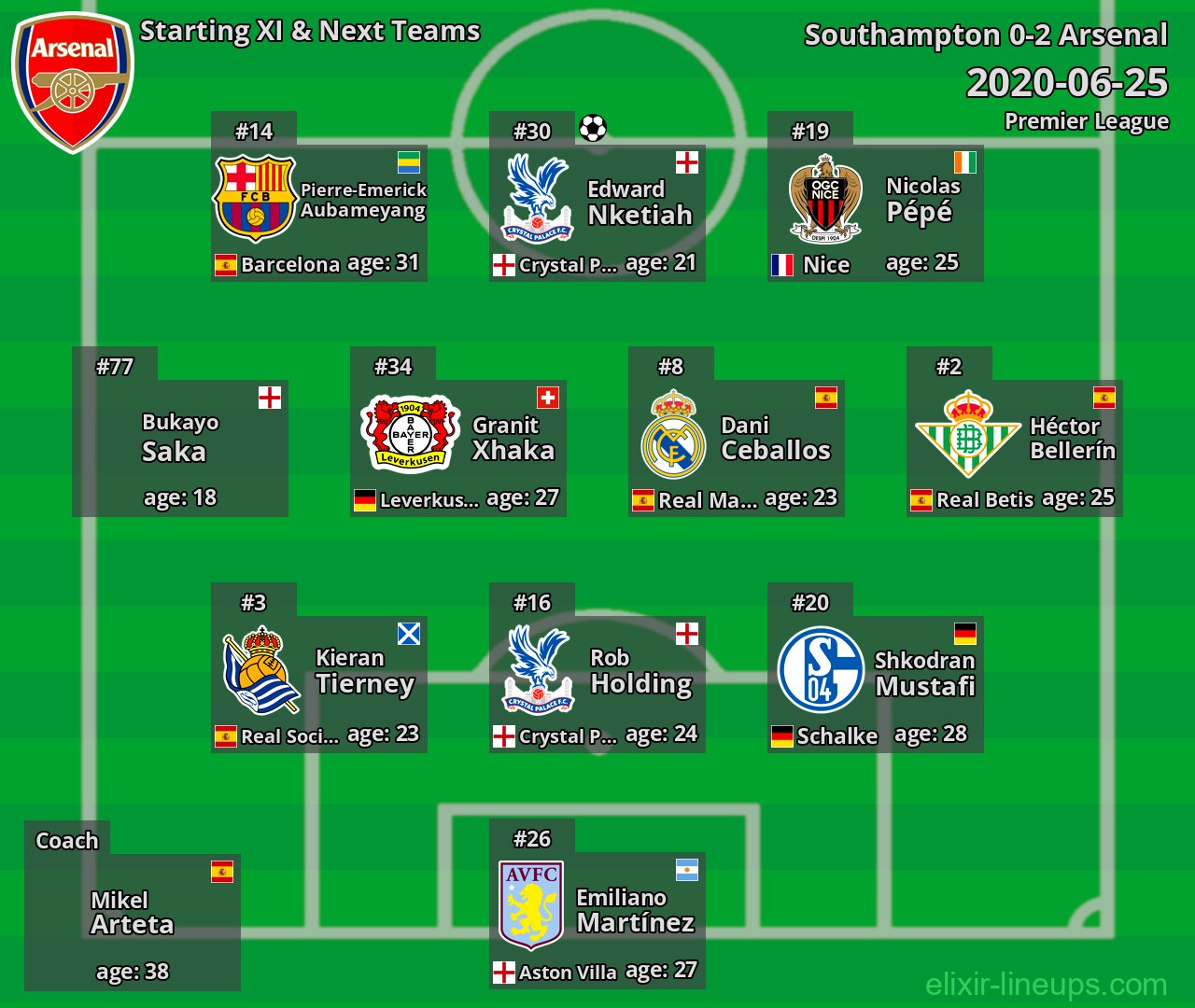 Arsenal Starting XI & Next Teams 2020-06-25
