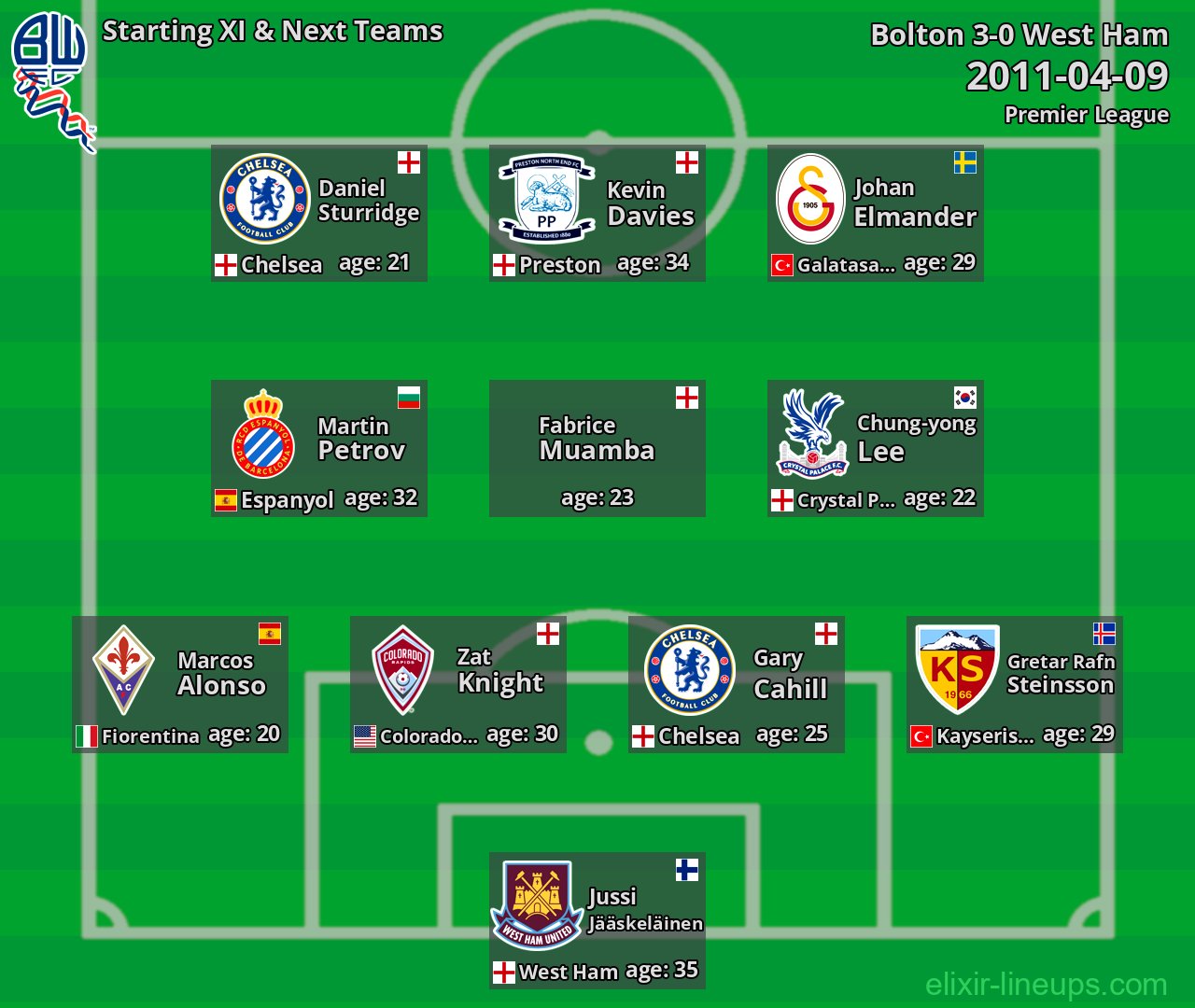 Bolton Starting XI & Next Teams 2011-04-09