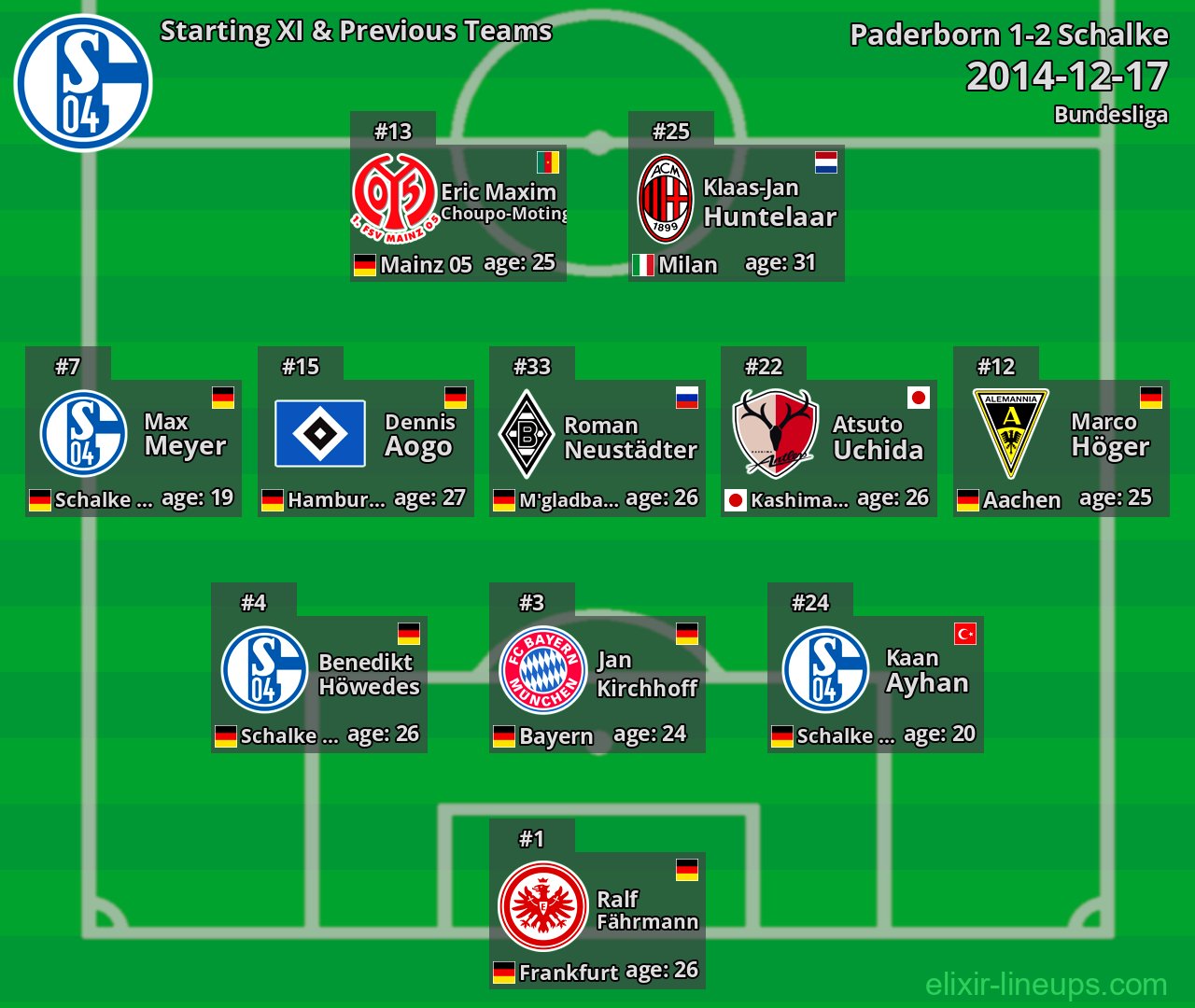 Schalke Starting XI & Previous Teams 2014-12-17