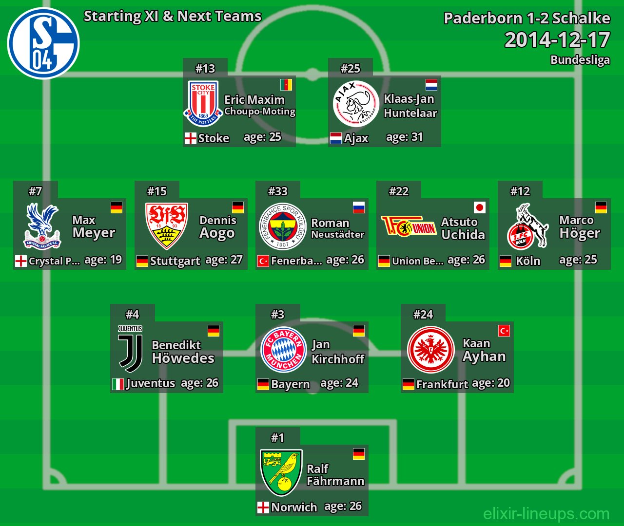 Schalke Starting XI & Next Teams 2014-12-17