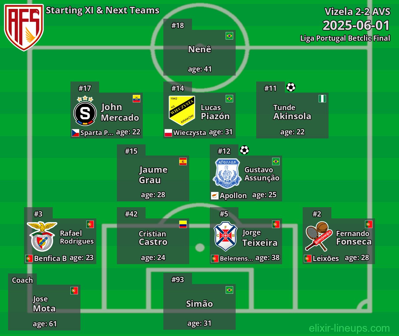 AVS Starting XI & Next Teams 2025-06-01