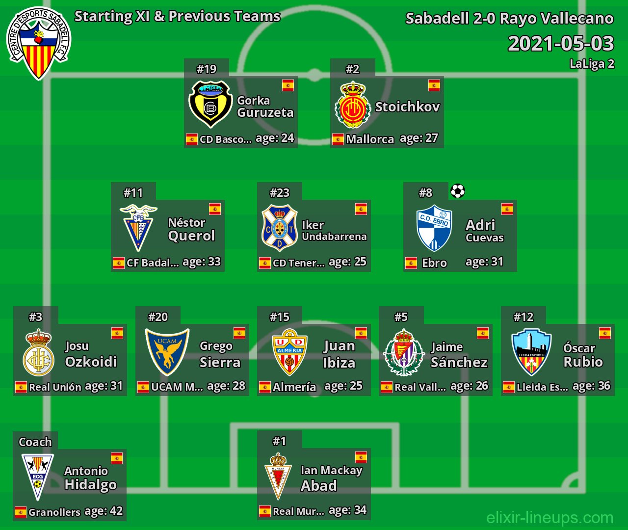 Sabadell Starting XI & Previous Teams 2021-05-03