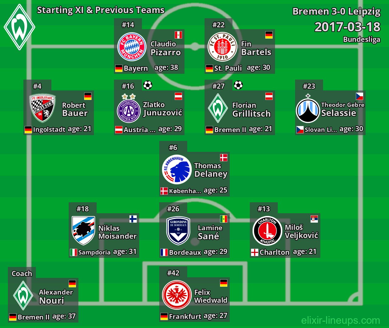 Bremen Starting XI & Previous Teams 2017-03-18