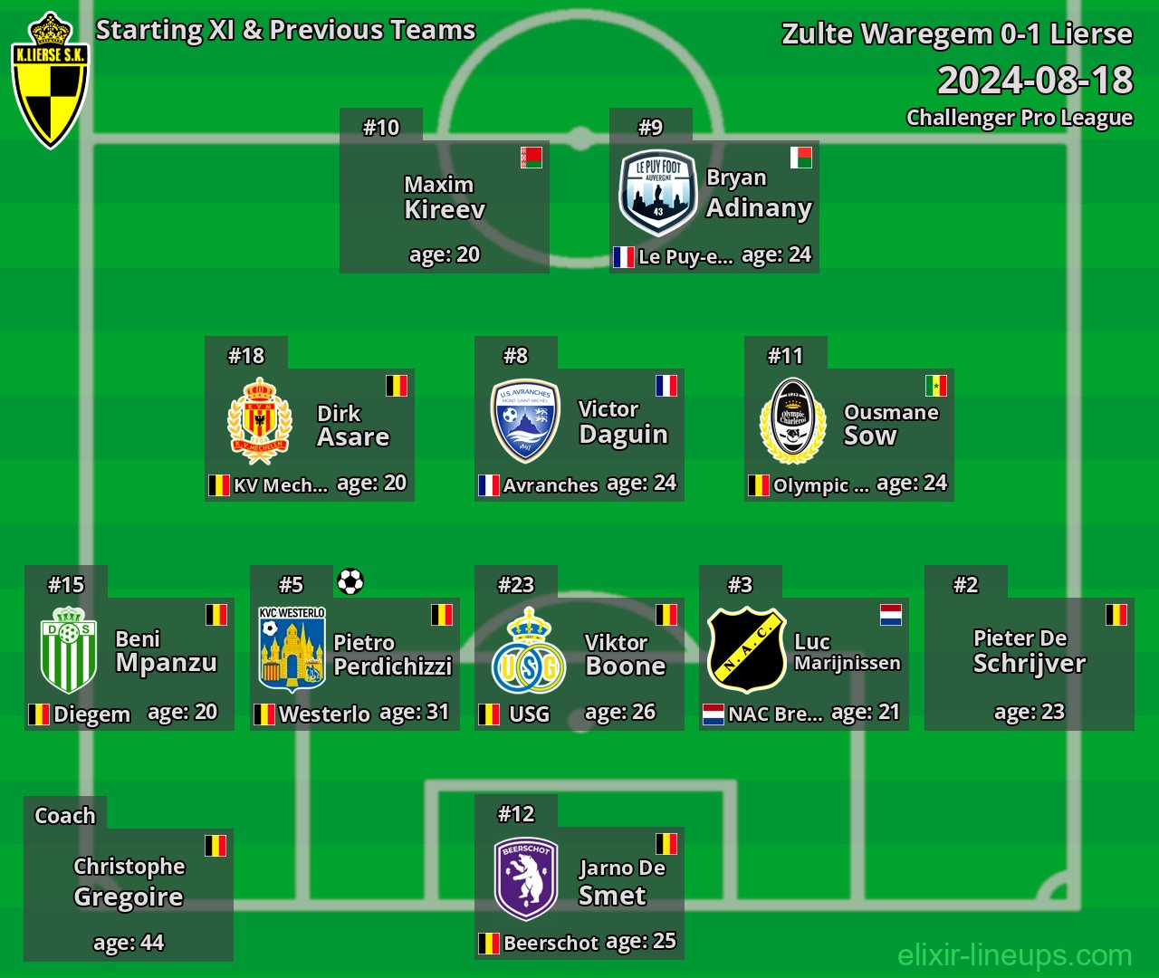 Lierse Starting XI & Previous Teams 2024-08-18