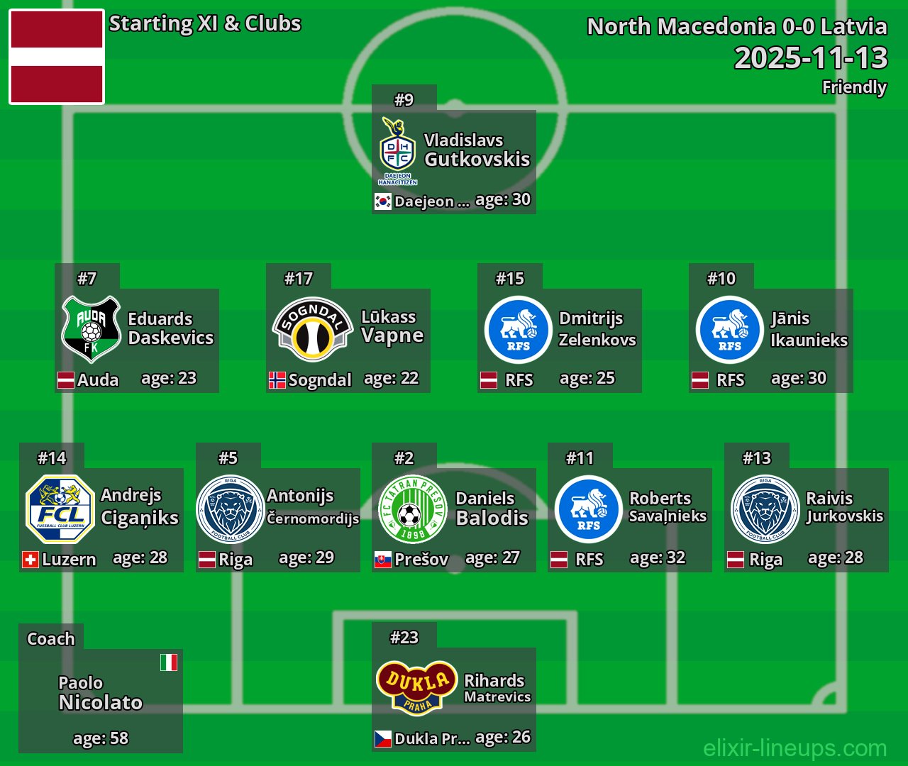 Latvia Starting XI 2025-11-13