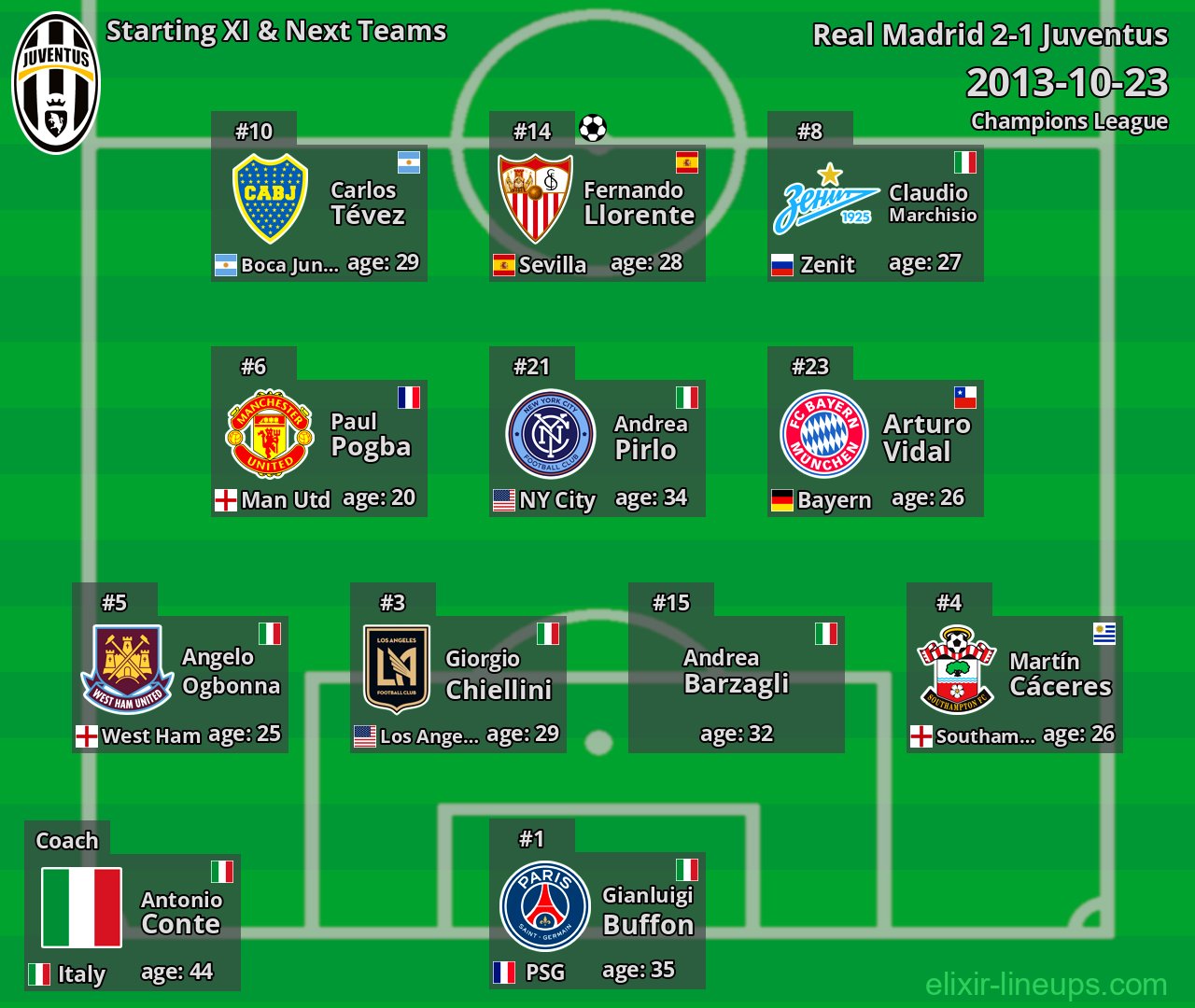 Juventus Starting XI & Next Teams 2013-10-23