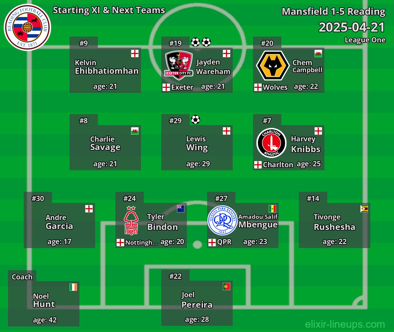 Reading Starting XI & Next Teams 2025-04-21