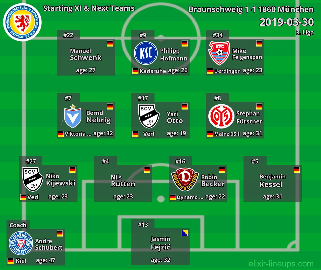Braunschweig Starting XI & Next Teams 2019-03-30