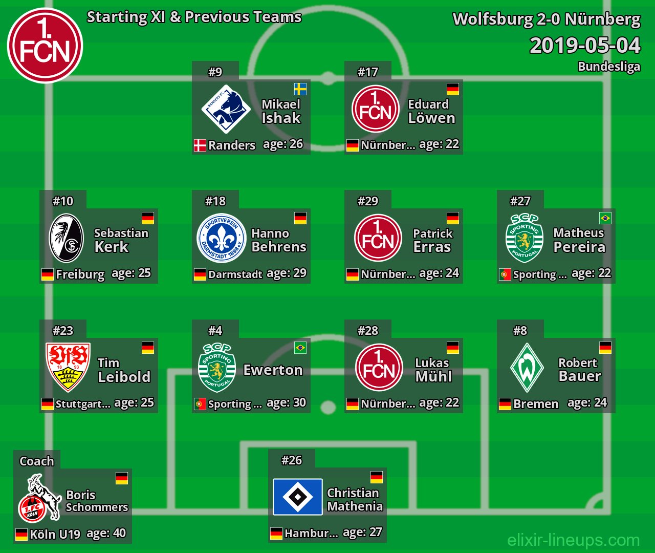 Nürnberg Starting XI & Previous Teams 2019-05-04