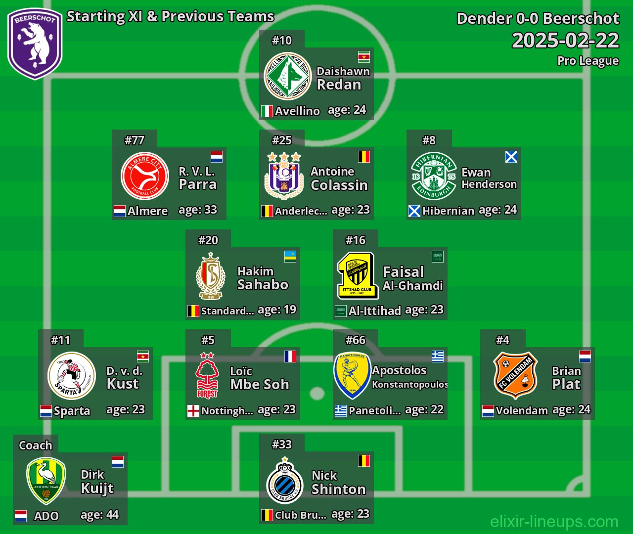 Beerschot Starting XI & Previous Teams 2025-02-22