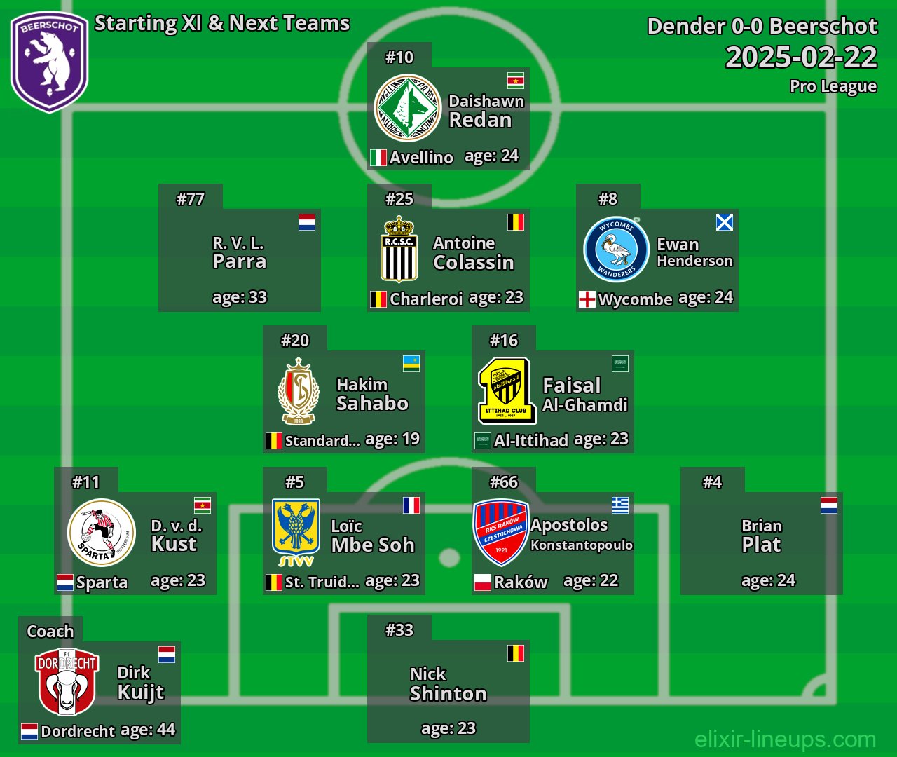 Beerschot Starting XI & Next Teams 2025-02-22